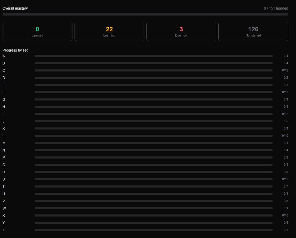 Progress dashboard